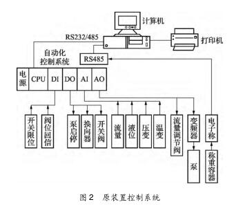 水流量標(biāo)準(zhǔn)裝置若干問題的解決對策