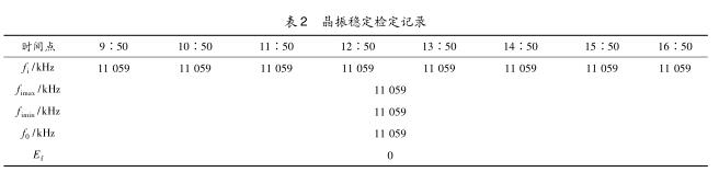 水流量標(biāo)準(zhǔn)裝置若干問題的解決對策