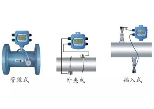 這么多流量計、這些動圖帶你全方位的了解