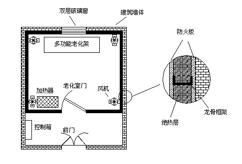 高溫老化房如何設(shè)計(jì)才能確保保溫隔熱效果及溫度均勻？