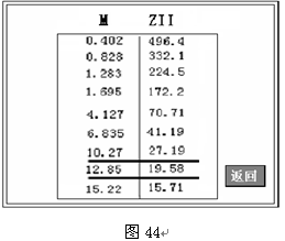 互感器測(cè)試儀實(shí)用性很強(qiáng)