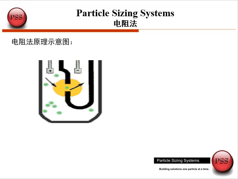 關(guān)于粒度檢測(cè)的知識(shí)介紹 No.2