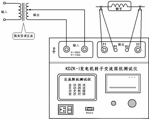 轉(zhuǎn)子交流阻抗試驗(yàn)接線圖