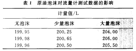 原油流量計(jì)檢定中的問題與對(duì)策