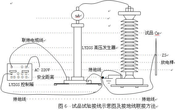 直流高壓發(fā)生器安全性能指示