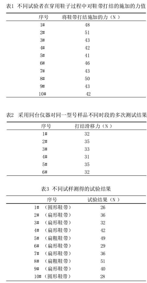 打結(jié)所需力量的確定